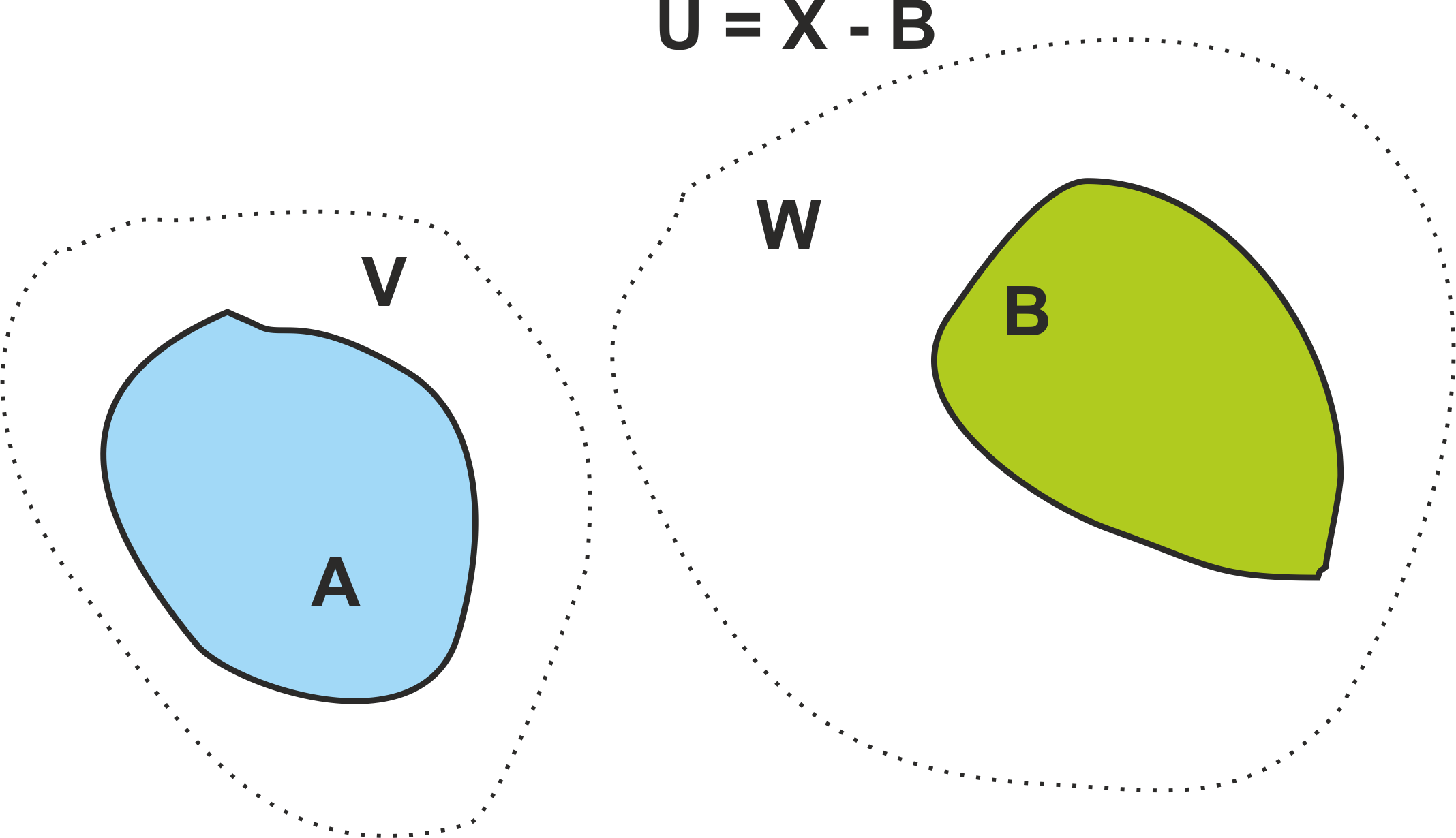 Lema De Urysohn